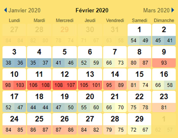 Horaires Des Marées Saint Valery En Caux